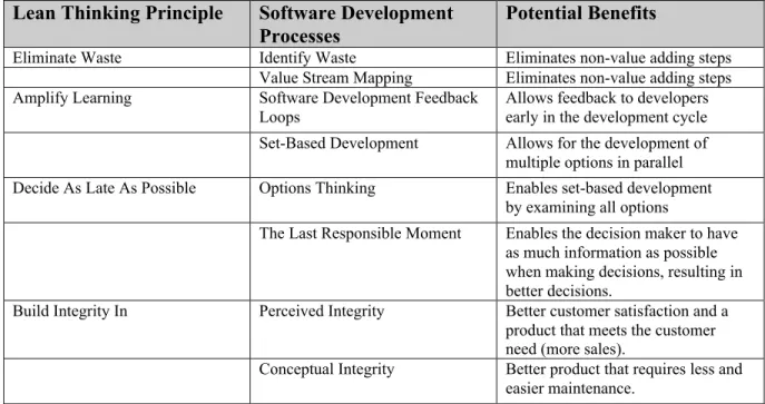 Table 9: Thinking and Software Development Benefits