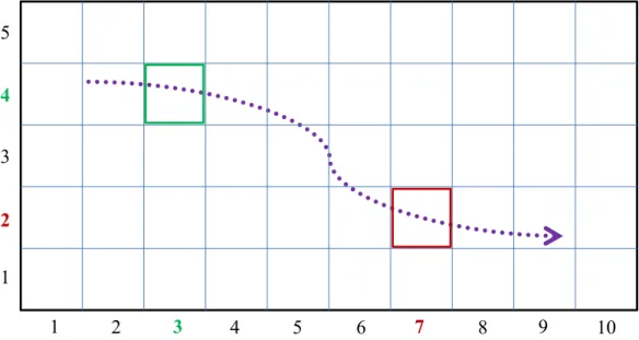 Figure 3.3: Assigning Location To Measurements to Create Fingerprints