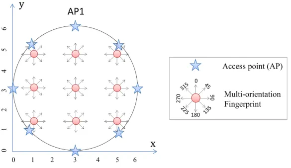 Figure 3.8: Setup for Empirical Rotation Coefficient Determination