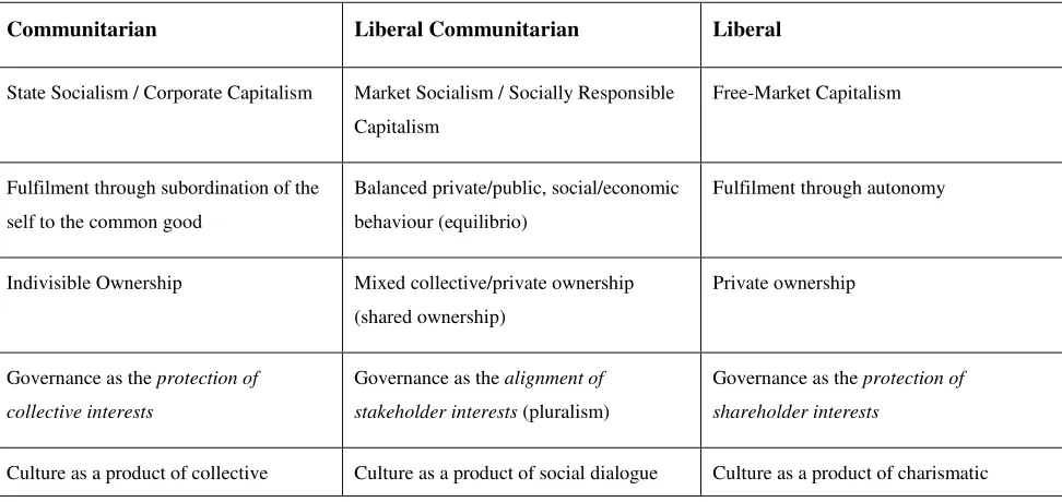 Table 1 – Key Assumptions and Objectives 