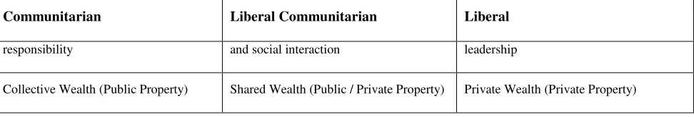 Table 2 – Business Practices 