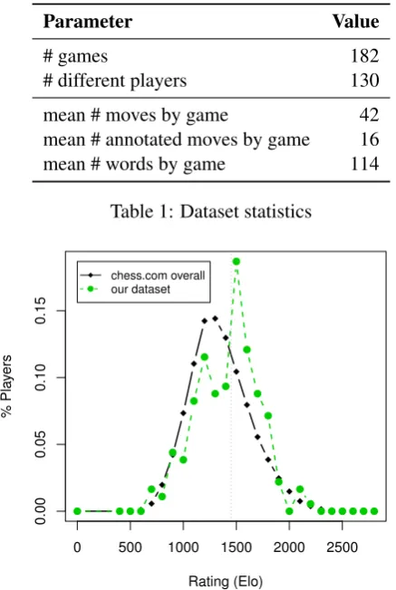 Table 1: Dataset statistics