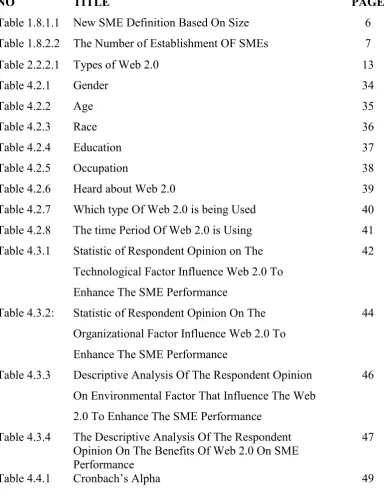 Table 1.8.1.1 