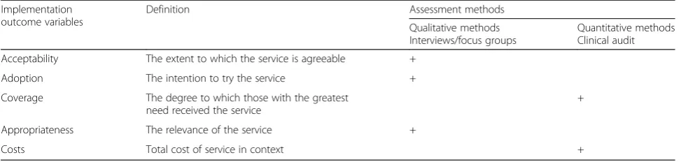 Table 3 Outcome variables for routine implementation of grip strength based on [32]