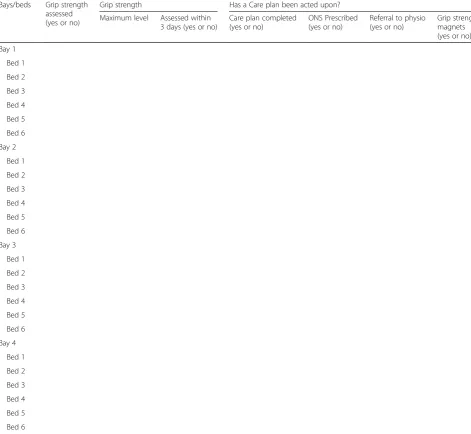 Table 4 A grid to report weekly ward coverage of routine implementation of grip strength measurement