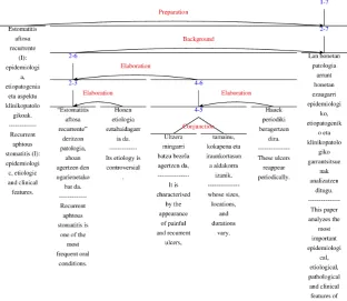 Figure 1: A rhetorical structure tree for text GMB0301 (Annotator 1)