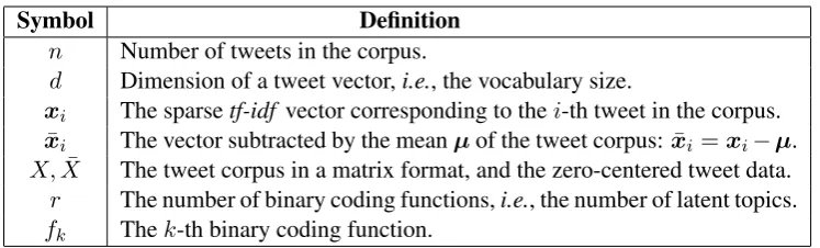 Table 1: Symbols used in binary coding.