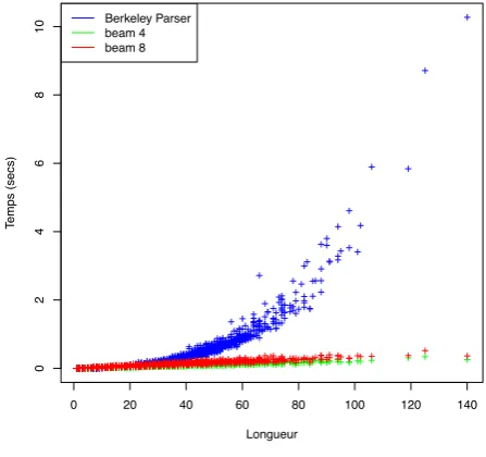 Figure 8: Parsing times
