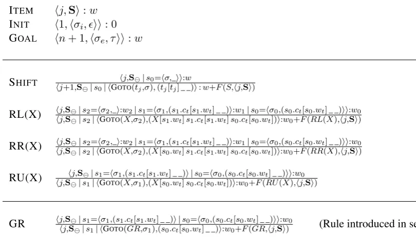 Figure 2: Actions as inference rules in extended deductive notation