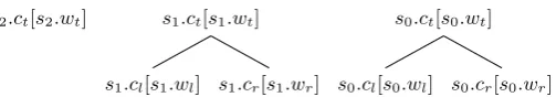 Figure 3: Representation of the kernel vector κ