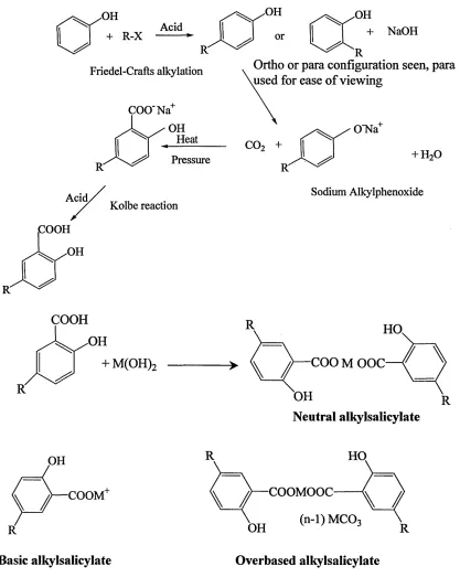 Figure 1.10 The synthesis route for alkylsalicylates.