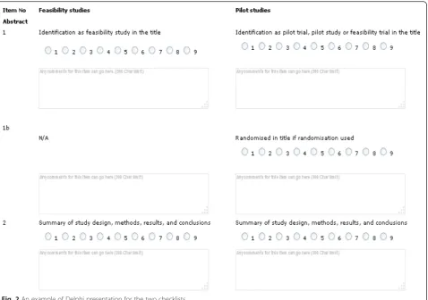 Fig. 2 An example of Delphi presentation for the two checklists