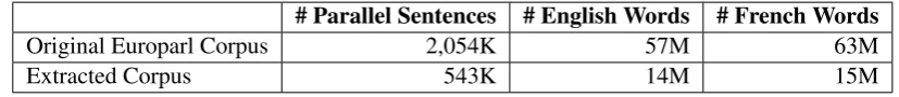Table 1: Statistics on the Parallel Corpora