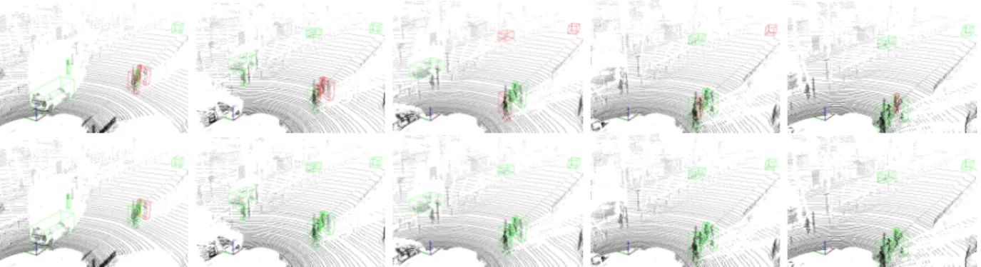 Fig. 8. Further results on the scene given in Fig. 1. From left to right, we show the next five data frames (point clouds), again after training on a stream of 10000 samples