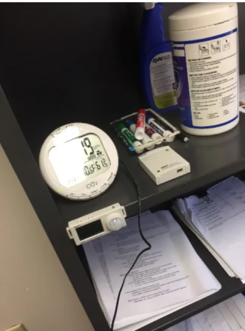 Figure 4. Sensor placement in room AFIT-3 