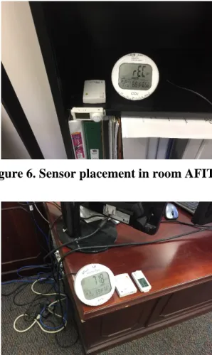 Figure 6. Sensor placement in room AFIT-5 