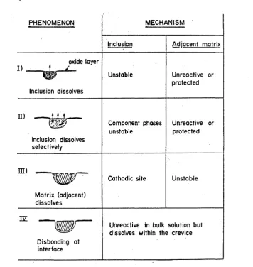 Figure 26 [88] shows schematically the four principle ways in which a nonmetallic 