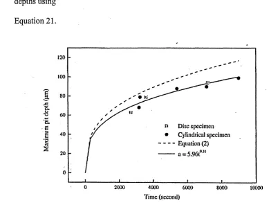 Figure 23 [145] shows experimental pit growth data plotted along with calculated pit 