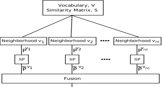 Figure 2: LDMS system. , where