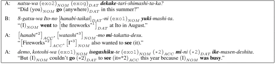 Figure 1: Chat Dialogue Example and Its Predicate-Argument Structure Annotation