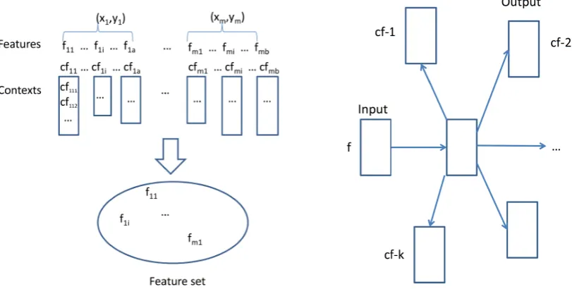 Figure 4: The feature embedding model.