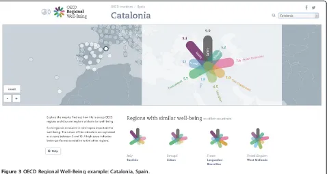Figure 3 OECD Regional Well-Being example: Catalonia, Spain.