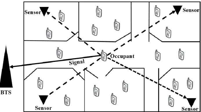 Figure 2.1: The scenario 