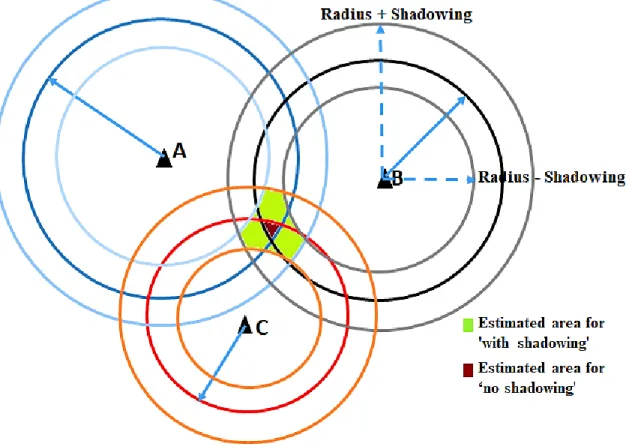 Figure 2.3: The comparison of area of overlap with and without shadowing 