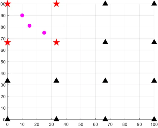 Figure 2.4: Position of sensors 