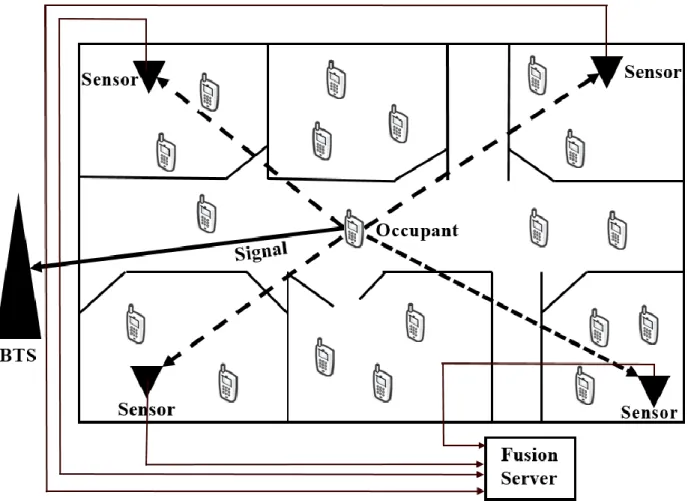 Figure 3.1: System Schematic