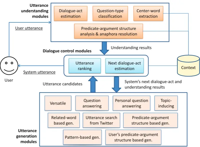 Figure 1: System architecture.