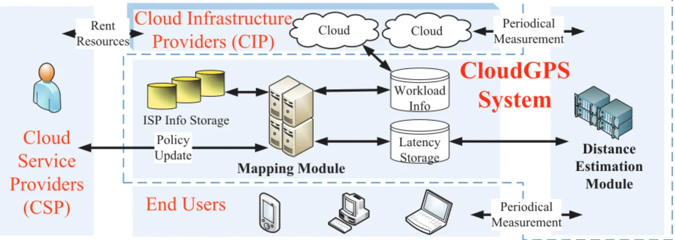 Fig. 1. System Architecture