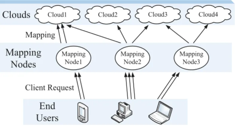 Fig. 2. Mapping Module