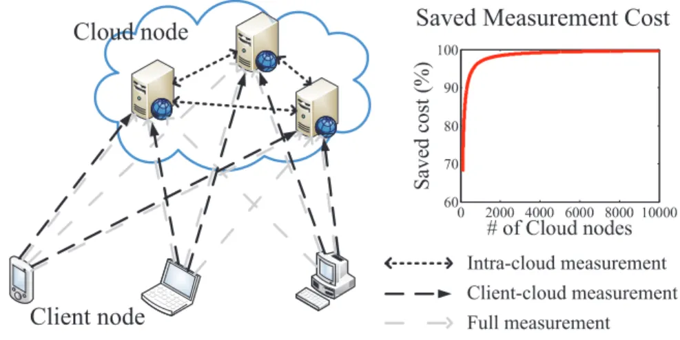 Fig. 3. Distance Estimation Module