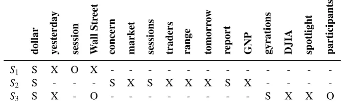 Table 1: The entity grid for the example text with three sentences and eighteen entities