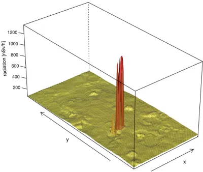 Fig. 5. Surface plot of the median predictor of the pure spatial vine copula with empirical marginal distribution function on a grid spanning the study area.