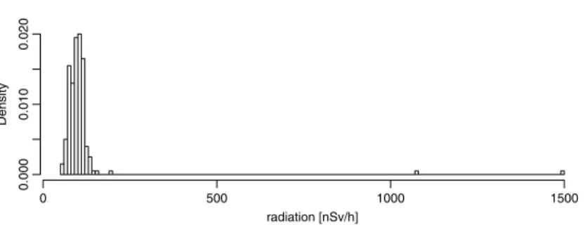Fig. 3. Histogram of the emergency scenario training data set showing relative frequency