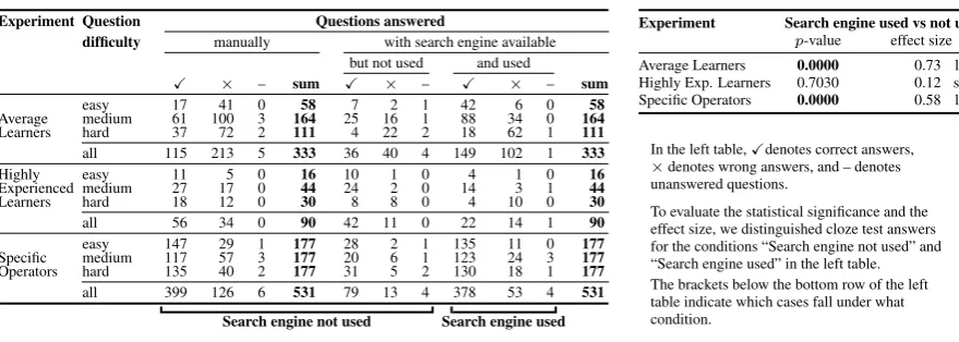 table indicate which cases fall under whatcondition.