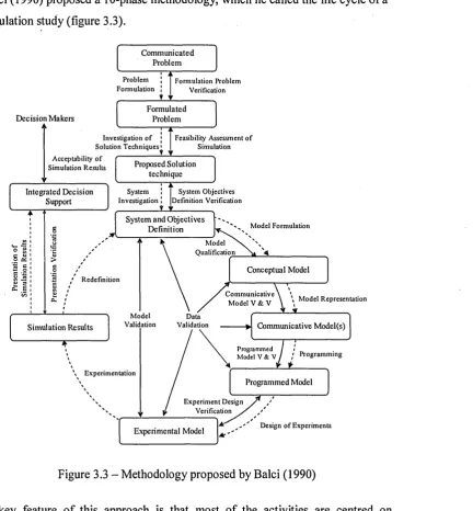 Figure 3.3 -  Methodology proposed by Balci (1990)
