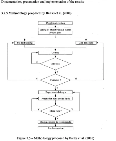 Figure 3.5 -  Methodology proposed by Banks et al. (2000)