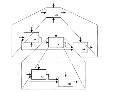 Figure 5.7 -  Hierarchical decomposition in IDEFO