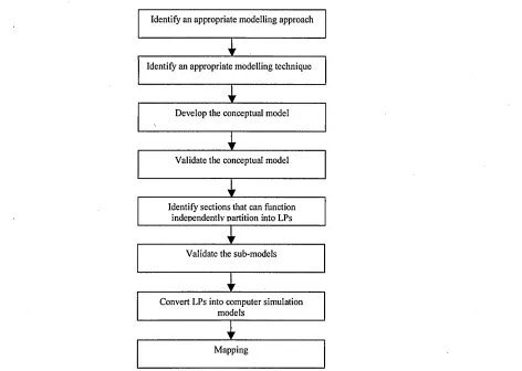 Figure 5.10 -  Proposed approach for model representation, model partitioning and