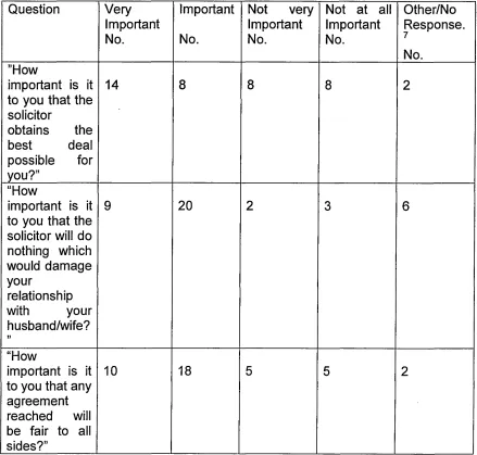 Table 7.1 The needs of clients in relation to overall aims