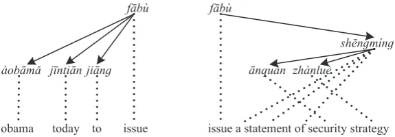 Figure 5: Two examples of the phrases incorporated in our model.