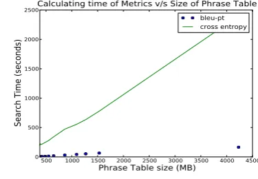 Table 1: Statistics of parallel sets (# of source tokens)