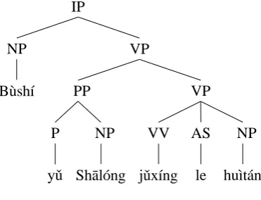 Figure 2: A parse tree