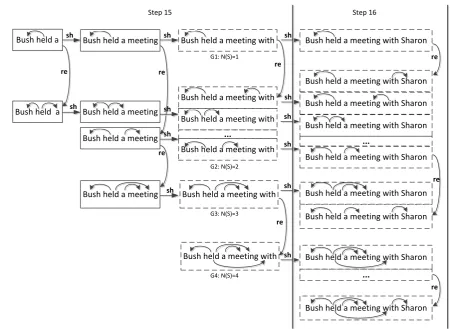 Figure 4: Multi-beam structures of two bins with diﬀGphases: 1) keep toperent translation steps (15 and 16)