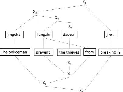 Figure 4(a). On such a path, we will consider the orientation of “the thieves” with respect to “breaking in”