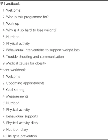 Table 1 Contents of the GP handbook and patient workbook