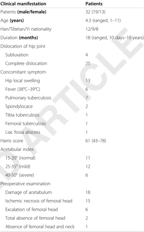 Table 1 Clinical manifestation of 29 patients with hipdislocation due to coxotuberculosis